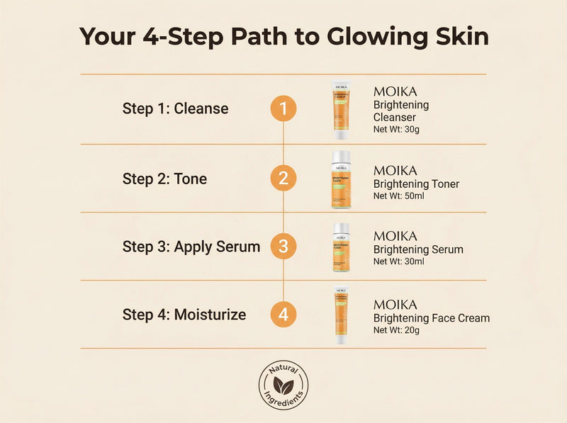 Turmeric & Niacinamide Brightening 4-Piece Skincare Set - Unica Beauty Essentials