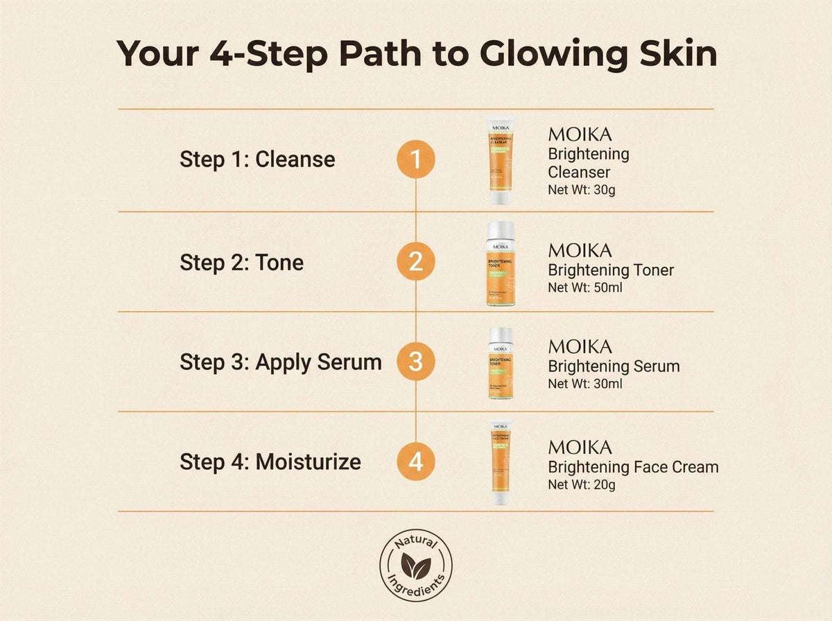 Turmeric & Niacinamide Brightening 4-Piece Skincare Set - Unica Beauty Essentials