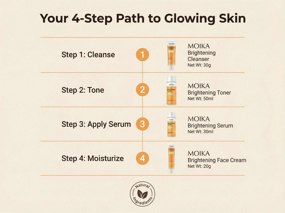 Turmeric & Niacinamide Brightening 4-Piece Skincare Set - Unica Beauty Essentials