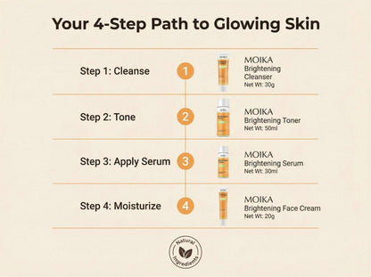 Turmeric & Niacinamide Brightening 4-Piece Skincare Set - Unica Beauty Essentials